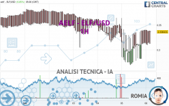 AELF - ELF/USD - 1H