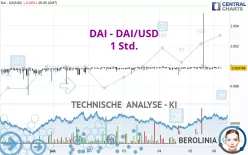 DAI - DAI/USD - 1 Std.