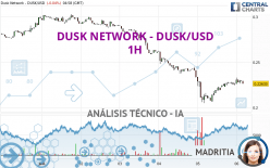 DUSK NETWORK - DUSK/USD - 1H