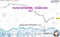 DUSK NETWORK - DUSK/USD - 1H