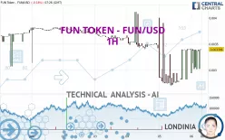 FUN TOKEN - FUN/USD - 1H