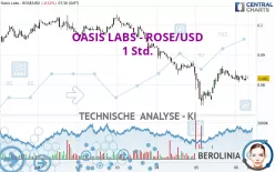 OASIS LABS - ROSE/USD - 1 Std.