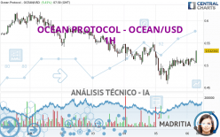 OCEAN PROTOCOL - OCEAN/USD - 1H