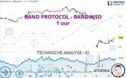 BAND PROTOCOL - BAND/USD - 1 Std.