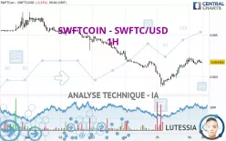 SWFTCOIN - SWFTC/USD - 1H