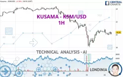 KUSAMA - KSM/USD - 1H