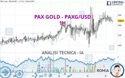 PAX GOLD - PAXG/USD - 1H