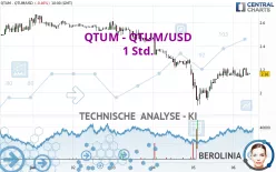 QTUM - QTUM/USD - 1 Std.