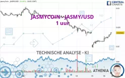 JASMYCOIN - JASMY/USD - 1 uur