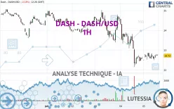 DASH - DASH/USD - 1H