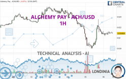 ALCHEMY PAY - ACH/USD - 1H