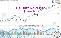 ALPHABET INC. CLASS C - Journalier