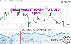 TRUST WALLET TOKEN - TWT/USD - Täglich