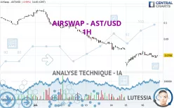 AIRSWAP - AST/USD - 1H