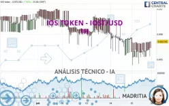 IOS TOKEN - IOST/USD - 1H