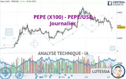 PEPE (X100) - PEPE/USD - Journalier