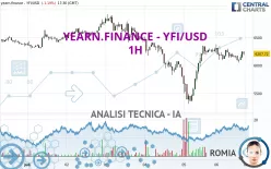 YEARN.FINANCE - YFI/USD - 1H