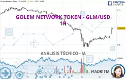 GOLEM NETWORK TOKEN - GLM/USD - 1H