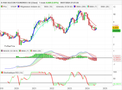 X-FAB SILICON FOUNDRIES SE [CBOE] - Monthly