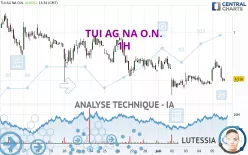 TUI AG NA O.N. - 1H