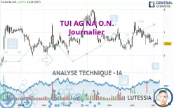 TUI AG NA O.N. - Journalier