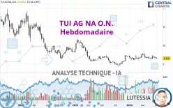 TUI AG NA O.N. - Hebdomadaire