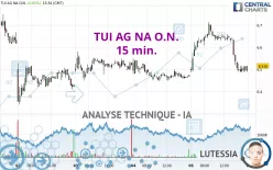 TUI AG NA O.N. - 15 min.