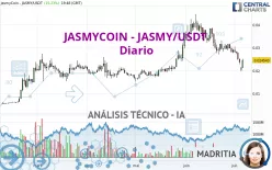 JASMYCOIN - JASMY/USDT - Diario