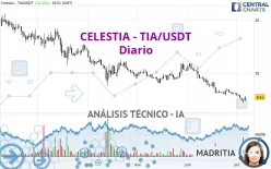 CELESTIA - TIA/USDT - Diario