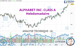 ALPHABET INC. CLASS A - Hebdomadaire