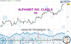 ALPHABET INC. CLASS A - 1H