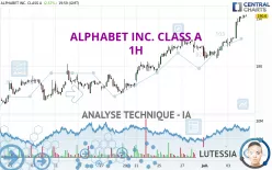 ALPHABET INC. CLASS A - 1H