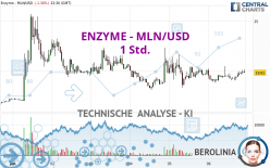 ENZYME - MLN/USD - 1 uur