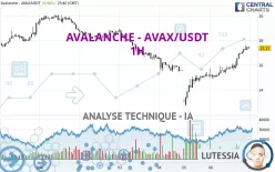 AVALANCHE - AVAX/USDT - 1H