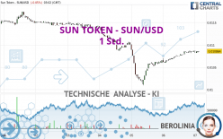 SUN TOKEN - SUN/USD - 1 Std.