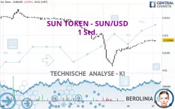 SUN TOKEN - SUN/USD - 1 Std.