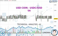 USD COIN - USDC/USD - 1H