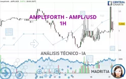 AMPLEFORTH - AMPL/USD - 1H