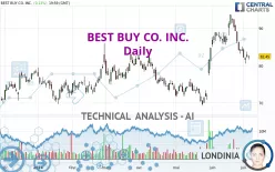 BEST BUY CO. INC. - Daily