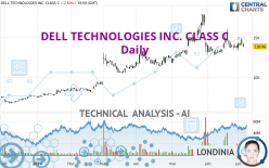 DELL TECHNOLOGIES INC. CLASS C - Daily