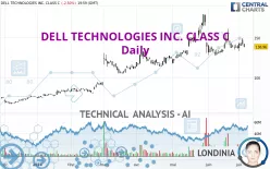 DELL TECHNOLOGIES INC. CLASS C - Daily