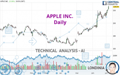 APPLE INC. - Daily