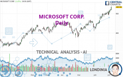 MICROSOFT CORP. - Giornaliero