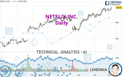 NETFLIX INC. - Daily