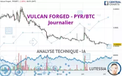 VULCAN FORGED (PYR) - PYR/BTC - Journalier