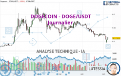 DOGECOIN - DOGE/USDT - Journalier