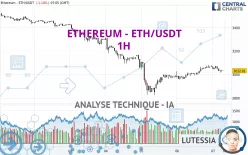 ETHEREUM - ETH/USDT - 1H