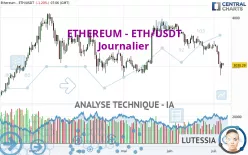 ETHEREUM - ETH/USDT - Journalier