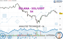 SOLANA - SOL/USDT - 1 uur