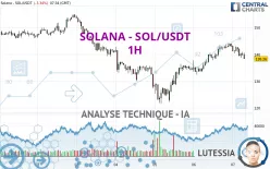 SOLANA - SOL/USDT - 1H